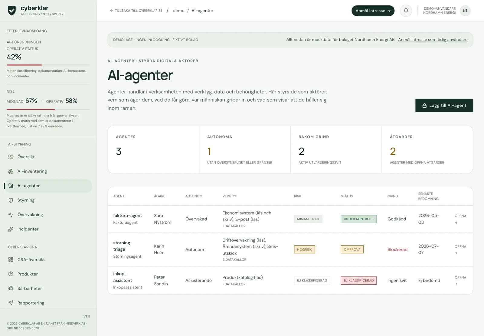 AI-agenterna i CyberKlar: tre agenter med ägare, autonominivå, verktyg och datakällor, riskklass, status, utvärderingsgrindens beslut och senaste bedömning. Fiktiva data för det påhittade bolaget Nordhamn Energi AB.