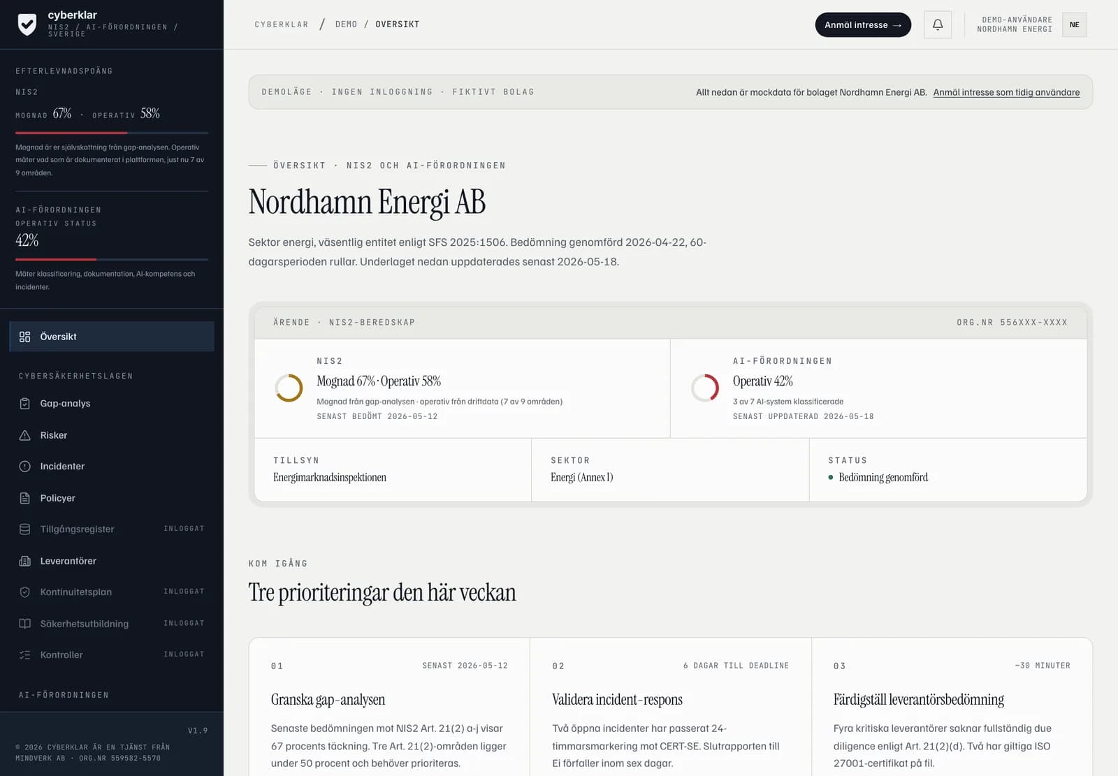 Översiktsvyn i CyberKlar för ett fiktivt energibolag: efterlevnadspoäng för NIS2 och AI-förordningen i vänsterspalten, ärendekort med mognad, operativ status, tillsynsmyndighet och sektor, samt tre prioriterade uppgifter för veckan.
